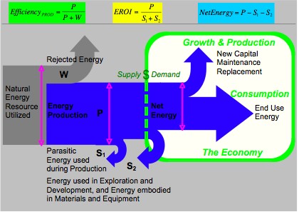 Advanced Energy and Material Systems Lab